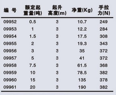 加重型埃米頓手拉葫蘆的參數(shù)表